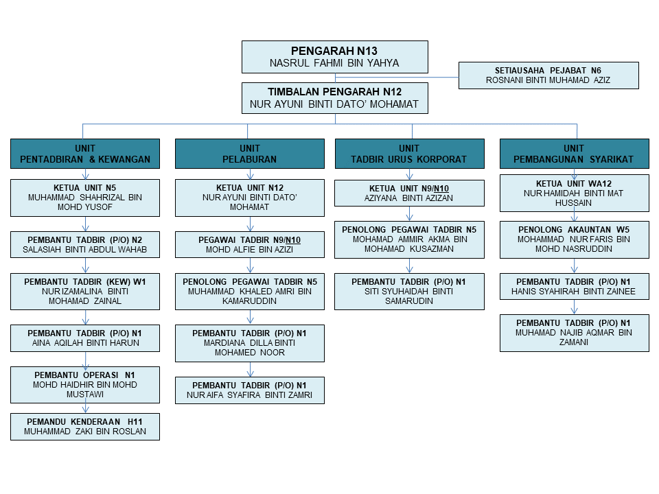 CARTA ORGANISASI BPPS 19022024v2