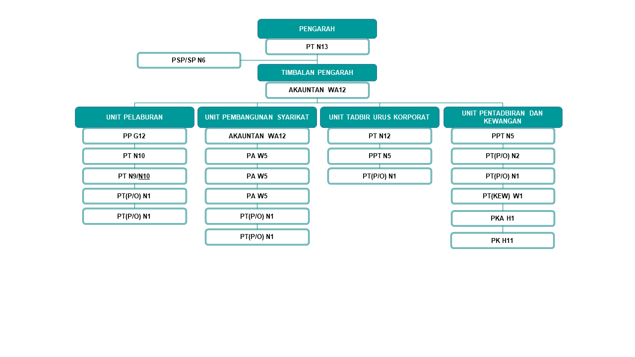CARTA ORGANISASI BPPS 19022024v2