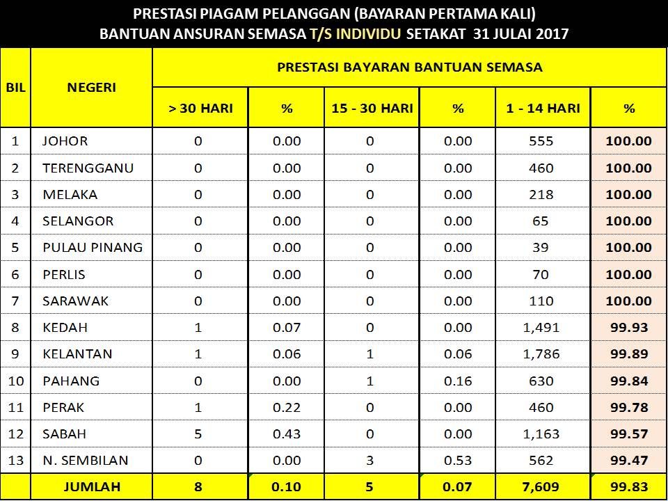 Bayaran Berturut TSI