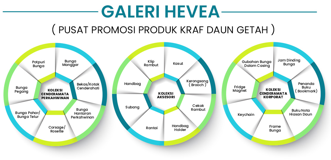 galeri hevea bpu