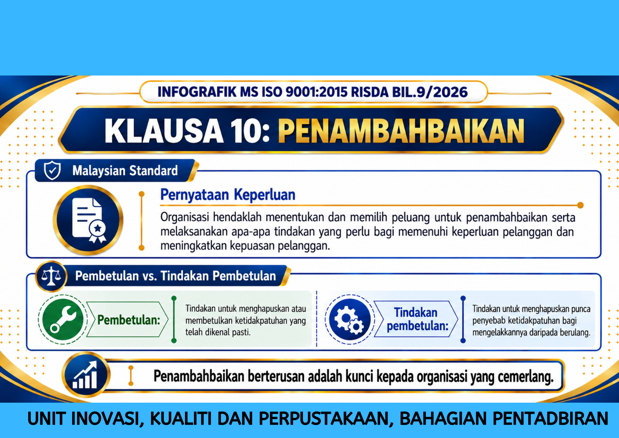 RISDA RISDA