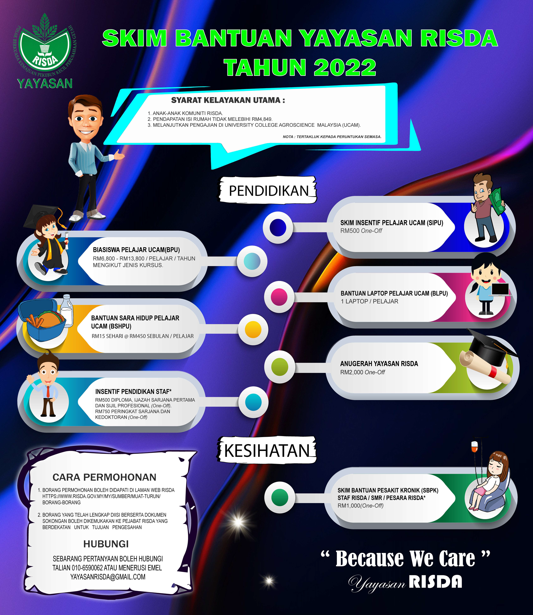 Info Graphic yayasan RISDA