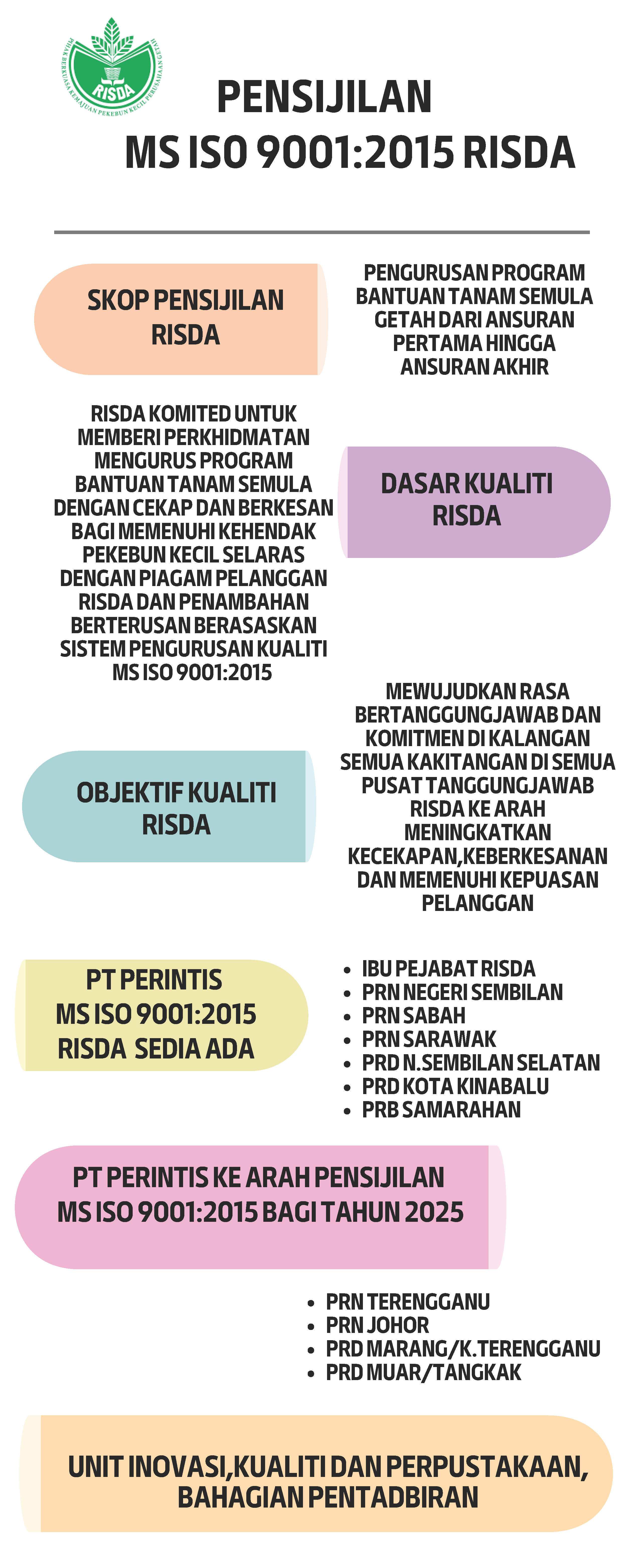 MSISO012025