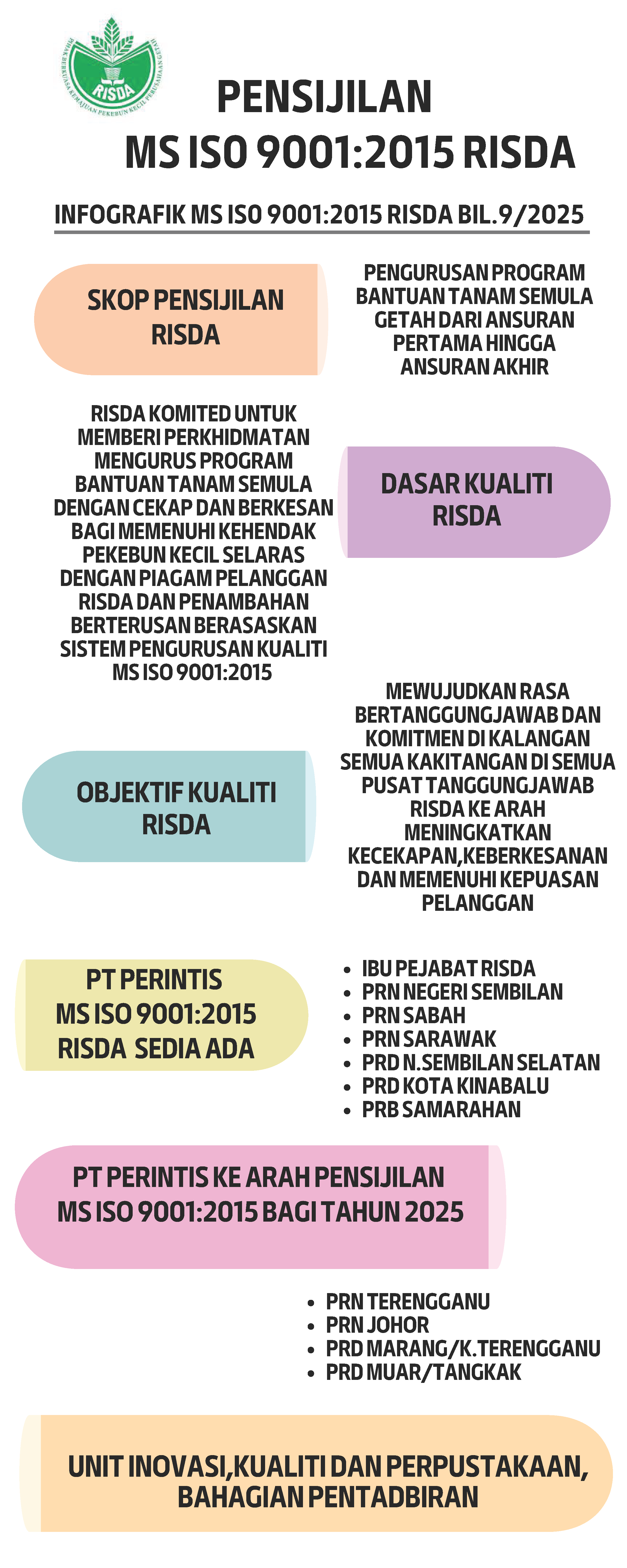 MSISO012025