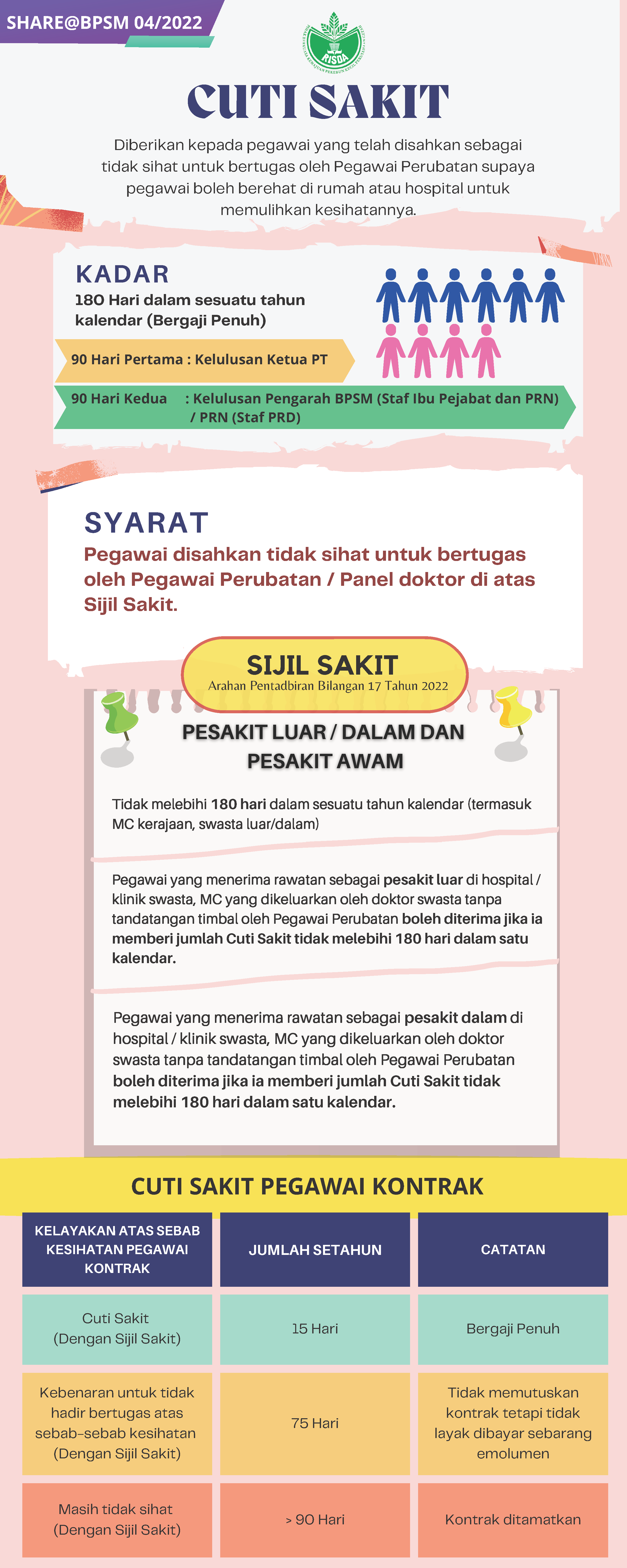 share bpsm 04 2022 Page1